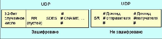     RTCP