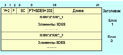     RTCP