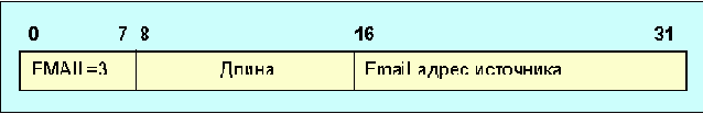     RTCP