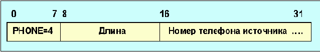     RTCP