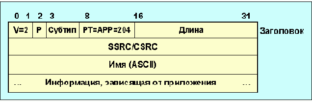     RTCP