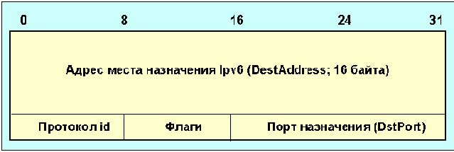    RSVP