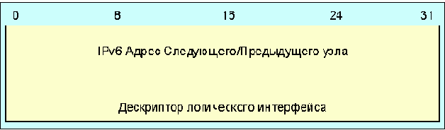    RSVP