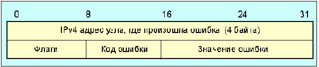    RSVP
