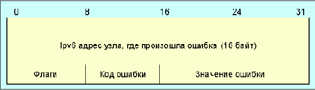    RSVP