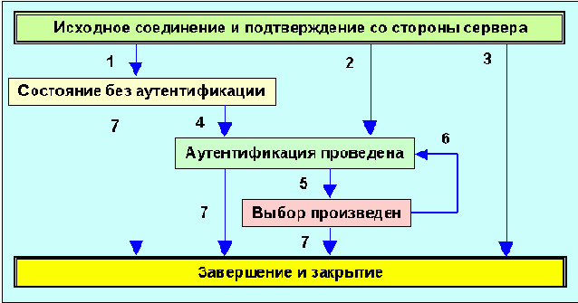       IMAP