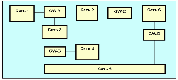  IGRP