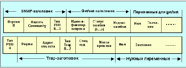   SNMP