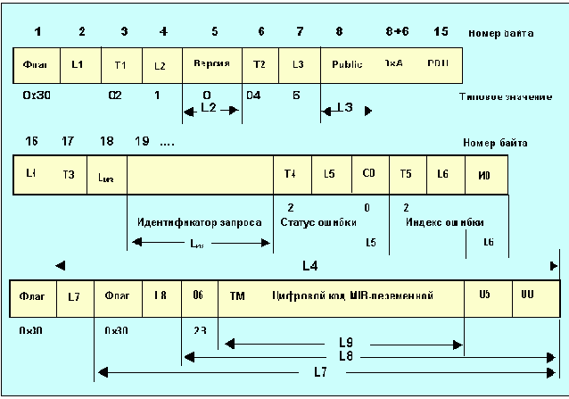   SNMP