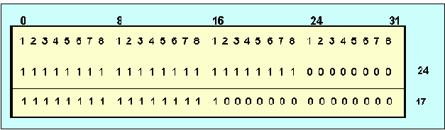   BGP