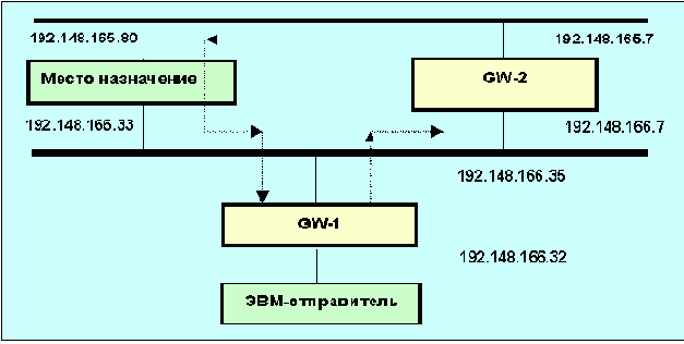   BGP
