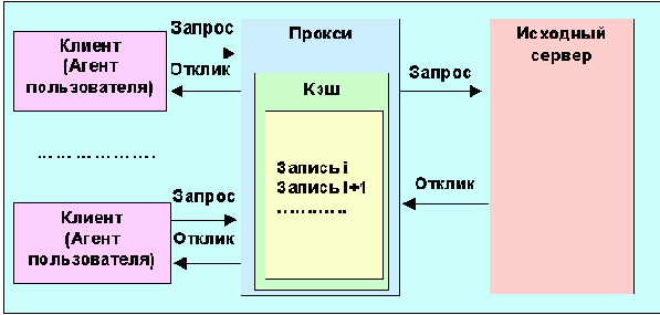   HTTP