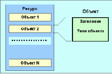   HTTP