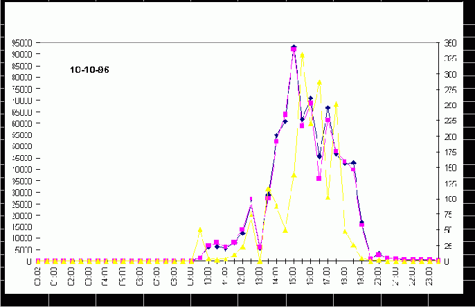      SNMP