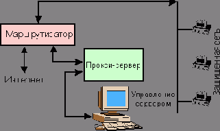  Firewall