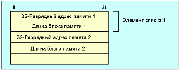 Winsock ( UNIX, Windows-  -NT)