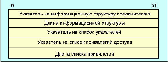 Winsock ( UNIX, Windows-  -NT)