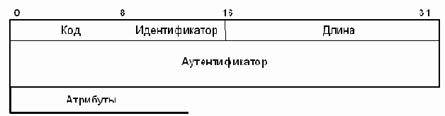         RADIUS
