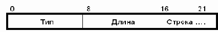         RADIUS