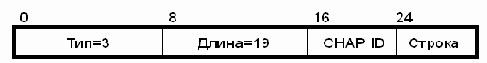         RADIUS