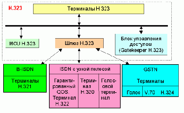      ISDN