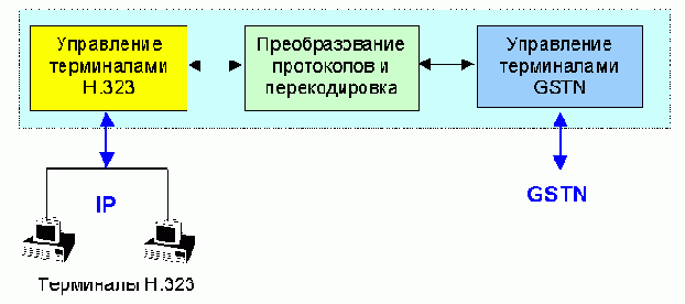      ISDN