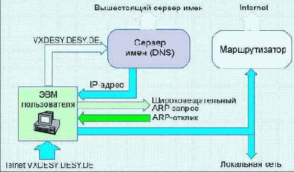   Ethernet