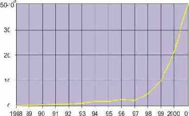   ,  Network ICE