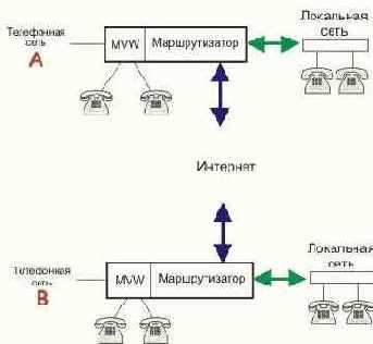 Интернет вчера, сегодня и завтра