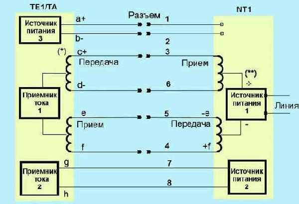   ISDN