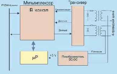   ISDN