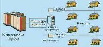 Интернет вчера, сегодня и завтра