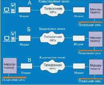 Введение (общие принципы построения сетей)