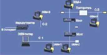     SNMP