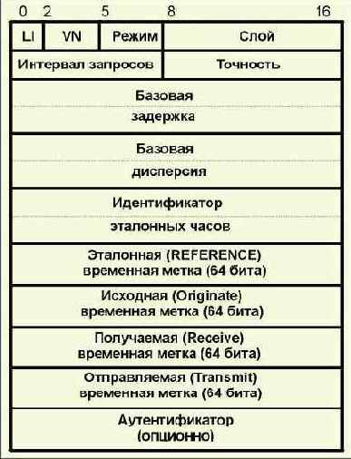    NTP
