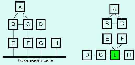  (,  ,  )