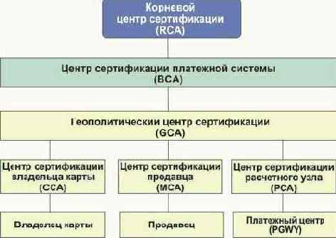 SET     