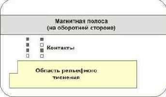 - EMV