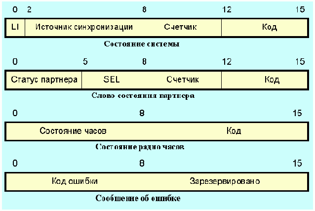    NTP
