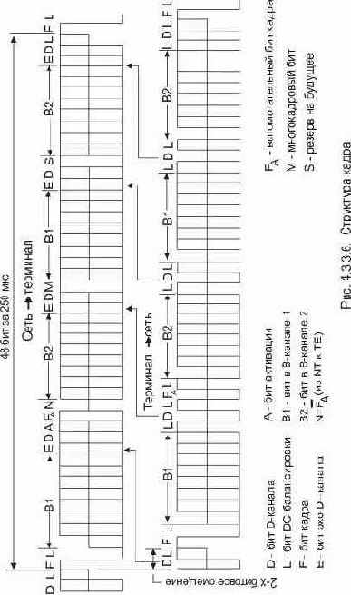   ISDN