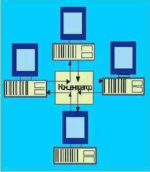 IEEE (Token Ring)