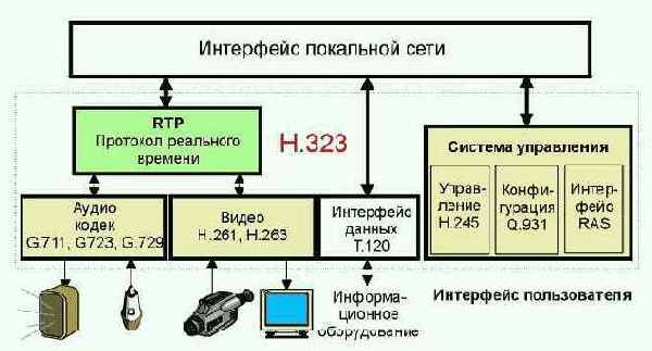      ISDN