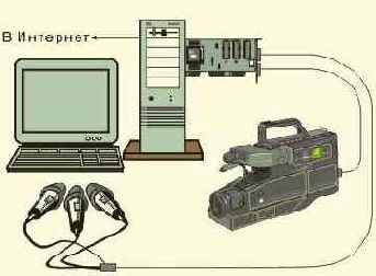      ISDN