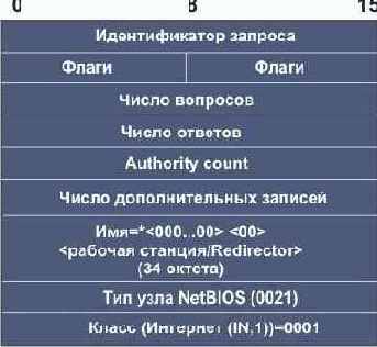 DNS (,  ,  )