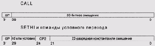 Формат команд условного перехода и вызова процессора SPARC