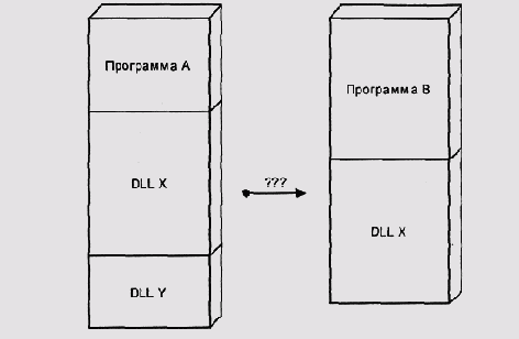 Конфликтующие адреса отображения DLL