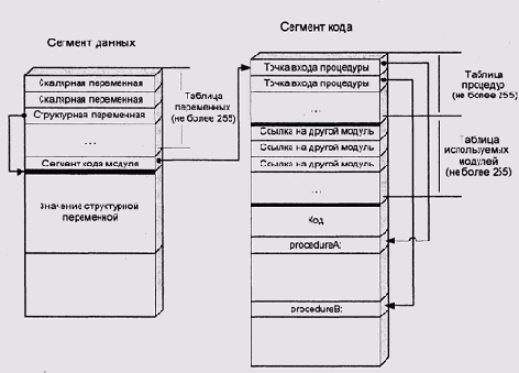Ссылки на все внешние модули