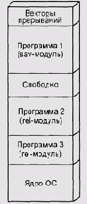    RT11 