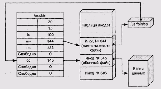 Символическая связь