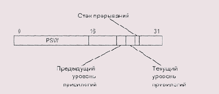 Слово состояния процессора VAX